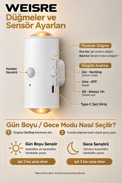 Weisre Hareket Sensörlü RGB Duvar Lambası Kablosuz Şarjlı Manyetik Type-C 3 Mod Gece Lambası Aplik