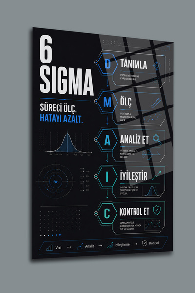 glassartdesign Kaizen și 6 Sigma Tablo-2