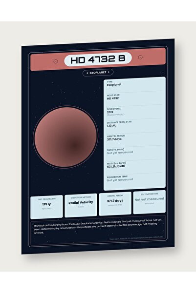 OEM Αφίσα Ινφογραφικό Εξωπλανήτης HD 4732 b, Εκπαιδευτικό Αναλυτικό της NASA,...