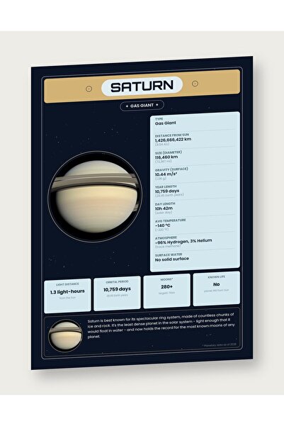 OEM Poster Infografic Planeta Saturn, Sistemul Solar Educational, Carton 250g...