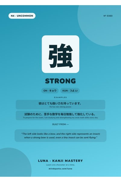 OEM Poster Infografic Kanji Clasificare si Vocabular, Ghid Vizual Limba Japon...