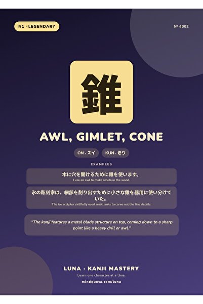 OEM Poster Infografic Kanji pentru Sulă, Sfredel și Con, Semnificație și Cali...