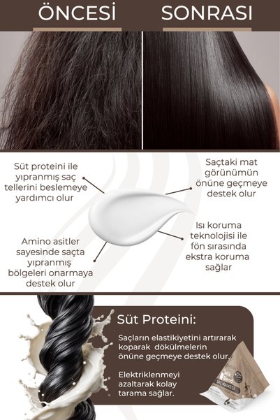 Juvenis Hair Mask Argan Oil Keratin Milk Protein - Nourishing Repairing and Anti-Breakage Hair Mask