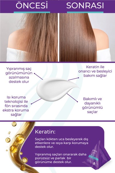 Juvenis Saç Maskesi Argan Yağı Keratin Süt Proteini - Besleyici Onarıcı ve Kırılma Karşıtı Saç Maskesi