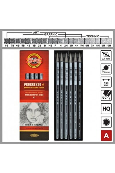 Koh-i Noor Set creioane grafit fara lemn PROGRESSO
