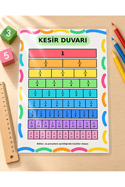 AlohamoraShop Kesir Duvarı Eğitim Posteri – Çocuklar İçin Kesirler Tablosu – ...