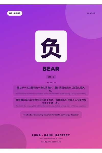 OEM Urs Kanji Αφίσα Ινφορματικής Γραφής, Εμπνευσμένο Σχέδιο, Χαρτόνι 250γρ, A4