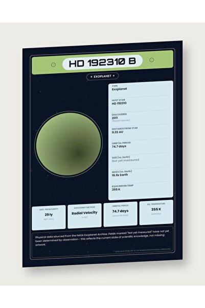 OEM Αφίσα Ινφογραφικού Σχεδίου Εξωπλανήτη HD 192310 b, Δεδομένα NASA, Χαρτόνι...