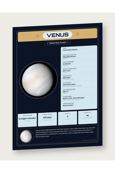OEM Poster Infografic Planeta Venus, Sistemul Solar, Educational, Carton 250g...