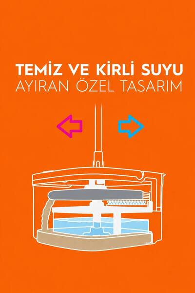 Homea Clean Pro Temizlik Seti Kirli ve Temiz Suyu Ayıran Akıllı Mop & Kova Sistemi