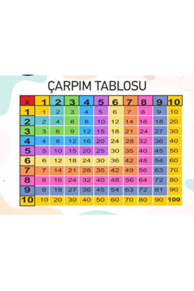 Hsn Kolay Öğrenme Çarpım Tablosu Yazılıp Silinebilir Pvc Kaplı A4