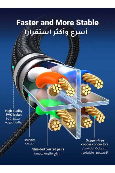 Ugreen cat8 Classⅰf/ftp Round Ethernet Cable With Braid 20m