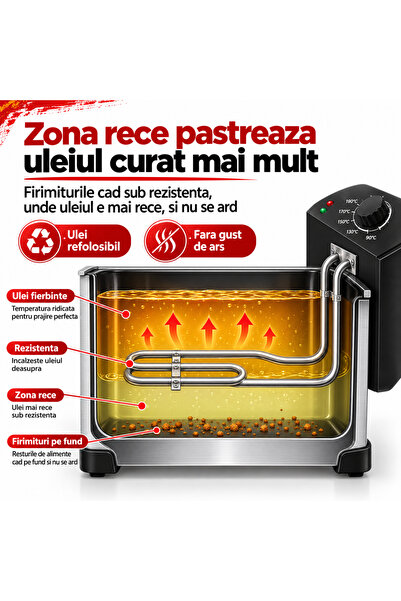 LUDORA Friteuza cu ulei, electrica, inox, Capacitate 3L, Putere 2000W, Temperatura Reglabila 0-190°C