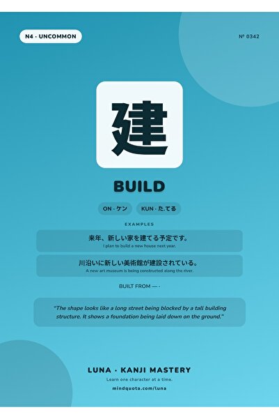 OEM Poster Infografic Kanji Construieste, Scriere Japoneza si Traducere, Cart...