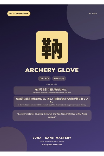 OEM Poster Infografic Kanji pentru Manusa de Tir cu Arcul, Design Educational...