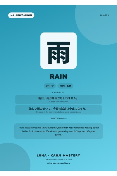 OEM Poster Infografic Kanji ploaie, Caligrafie Japoneza Arta, Carton 250g, A4