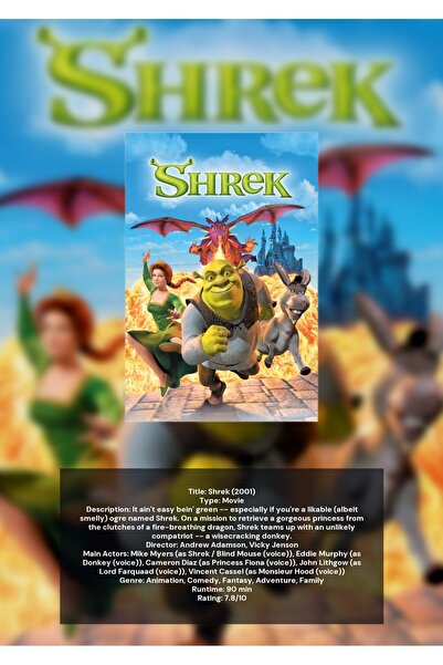 OEM Poster Infografic Shrek, Personaj Animație, Carton 250g, A4