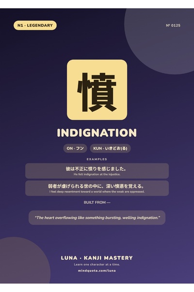 OEM Poster Infografic Kanji Indignare, Arta Japoneza, Carton 250g, A4