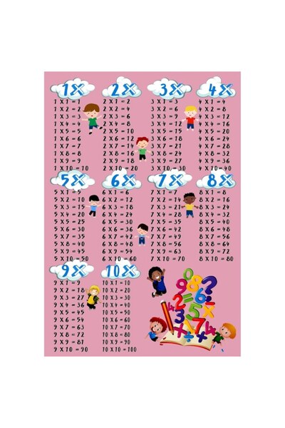 odjas Covor educativ copii, tabla inmultirii, roz, antiderapant, Marimea 120x...