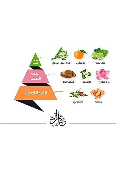 Almajed for Oud Ebarat Samiyah Perfume، 75مل