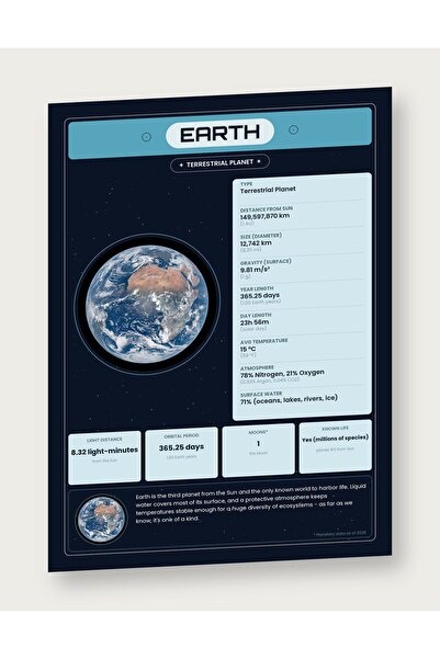 OEM Poster Infografic Planeta Pamant si Sistemul Solar, Educational, Carton 2...