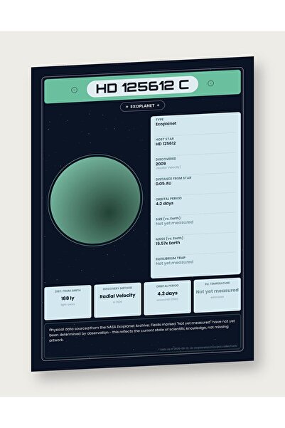 OEM Αφίσα Ινφογραφικού Σχεδίου Εξωπλανήτη HD 125612, Εκπαιδευτικά Δεδομένα NA...