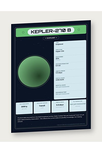 OEM Ινφογραφική Αφίσα Εξωγήινος Πλανήτης Kepler-270 b, Δεδομένα NASA, Εκπαιδε...