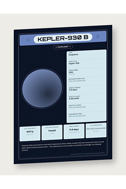OEM Poster Infografic Exoplaneta Kepler-930 b, Date NASA, Educațional, Carton...