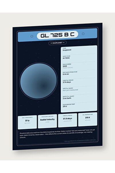 OEM Poster Infografic Exoplanet GL 725 B, Date NASA Educative, Carton 250g, A4
