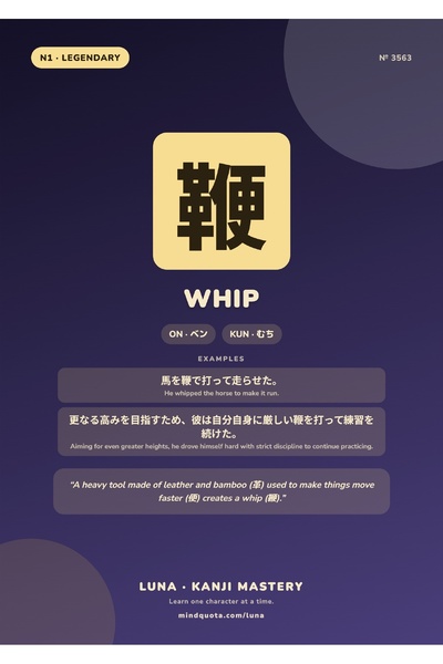 OEM Αφίσα Ινφογραφικού Κάντζι για το  "Whip ", Εκπαιδευτικό Σχέδιο Ιαπωνικής ...
