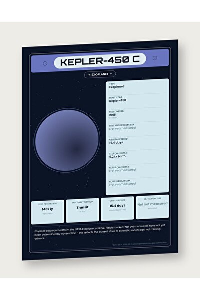 OEM Ινφογραφική Αφίσα Εξωγήινος Πλανήτης Kepler-450 c, Δεδομένα NASA, Χαρτόνι...