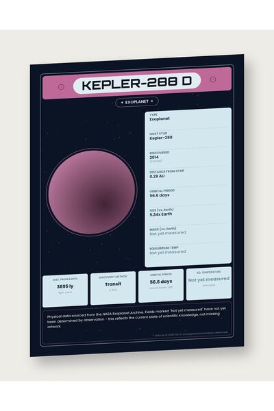 OEM Αφίσα Ινφογραφίας του Εξωγήινου Πλανήτη Kepler-288, Εκπαιδευτική, Δεδομέν...