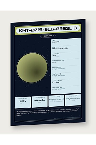 OEM Αφίσα Ινφογραφίας Εξωπλανητών της NASA, Εκπαιδευτικά Επιστημονικά Δεδομέν...