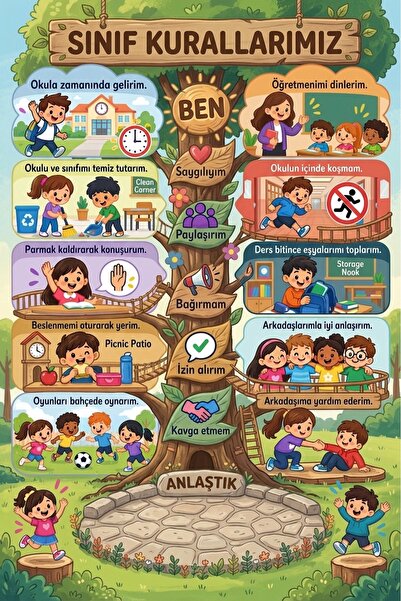 avrupa kutu Sınıf Kurallarımız Eğitici Okul Posteri – İlkokul ve Anaokulu Sın...