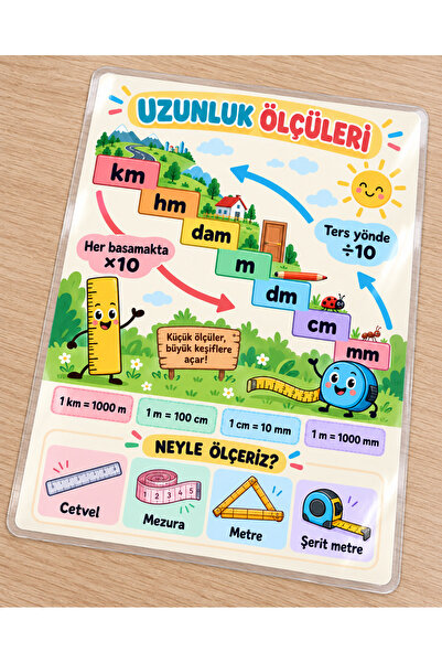AlohamoraShop Uzunluk Ölçüleri Eğitici Poster 21x30 cm Laminasyon Kaplı Metre...