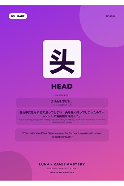 OEM Poster Infografic Kanji Cap, Scriere Japoneza, Carton 250g, A4