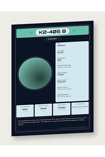 OEM Ινφογραφική Αφίσα Εξωγήινος Πλανήτης K2-405 b, Δεδομένα NASA, Εκπαιδευτικ...