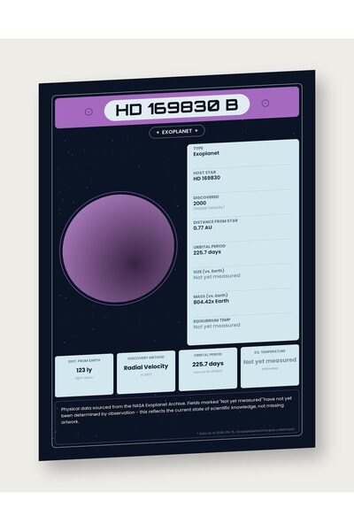 OEM Ινφογραφική Αφίσα Εξωπλανήτης HD 169830 b, Δεδομένα NASA, Εκπαιδευτικό, Χ...