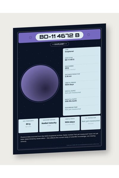 OEM Poster Infografic Exoplaneta BD-11 4672 b, Date NASA, Carton 250g, A4