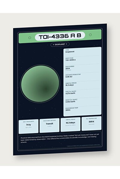 OEM Ινφογραφική Αφίσα Εξωσύστημα TOI-4336 A b, Επιστημονικά Δεδομένα του NASA...