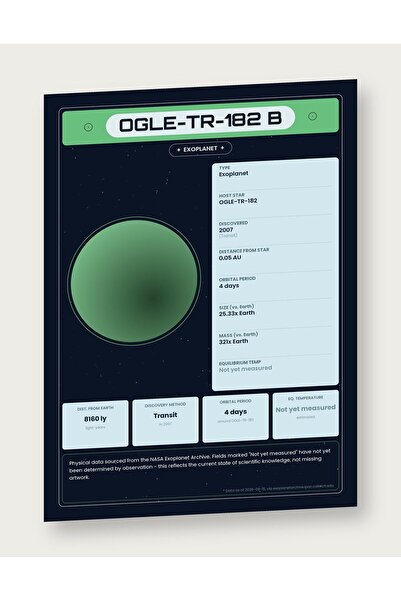 OEM Ινφογραφική Αφίσα Εξωπλανήτης OGLE-TR-182 b, Δεδομένα NASA, Χαρτόνι 250γρ...