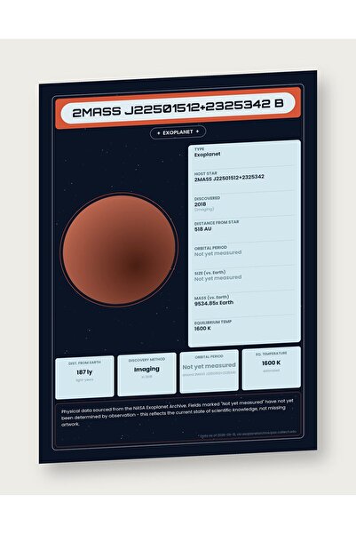 OEM Poster Infografic Exoplaneta 2MASS J22501512+2325342 b, Date NASA, Carton...