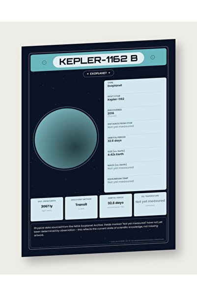 OEM Ινφογραφική Αφίσα Εξωγήινος Πλανήτης Kepler-1162 b, Δεδομένα της NASA, Χα...