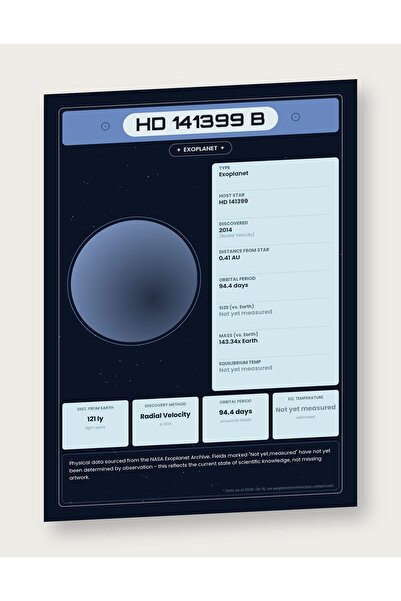 OEM Αφίσα Ινφογραφικού Σχεδίου Εξωπλανήτη HD 141399 b, Δεδομένα NASA, Χαρτόνι...