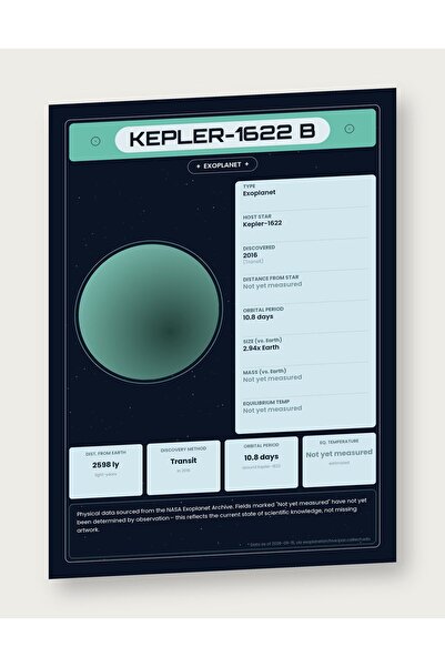 OEM Poster Infografic Exoplaneta Kepler-1622 b, Date NASA, Carton 250g, A4