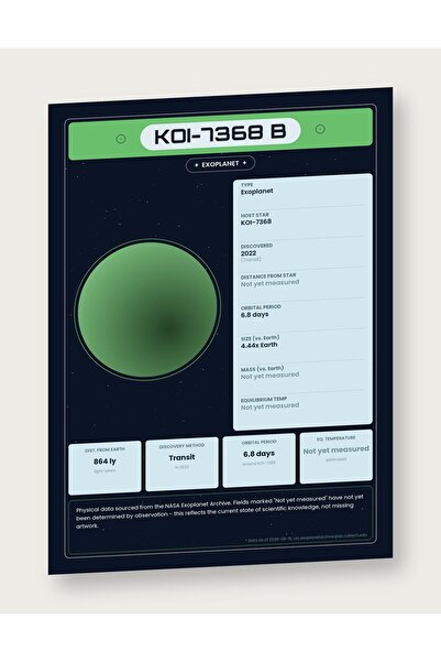 OEM Poster Infografic Exoplaneta KOI-7368 B, Date NASA Educative, Carton 250g...