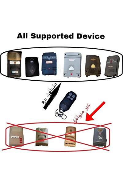 Generic 2 Pcs Garage Door Remote Control 433.92MHz/ 2 قطعة ريموت كراج 433.92MHz متوافق مع باور