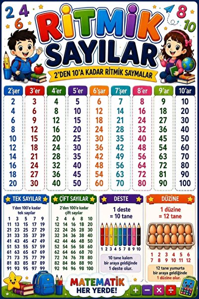okulcenter RİTMİK SAYILAR-MİNİ MATEMATİK REHBERİ-RİTMİK SAYMA PANOSu-1.SINIF-...