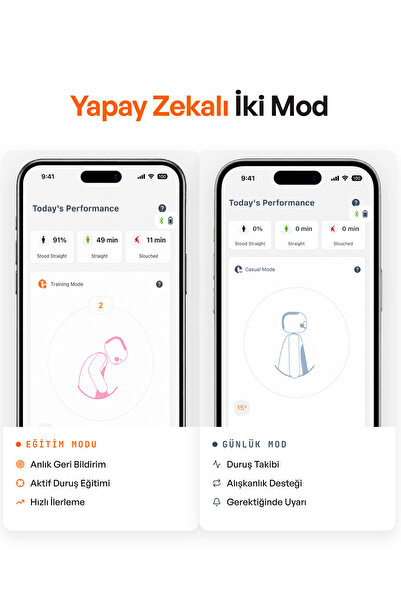 Kodgem Straight Straight Plus Yapay Zekâ Destekli Duruş Düzeltici Cihaz - Ofis Çalışmaları İçin Akıllı Sırt Destekleyici