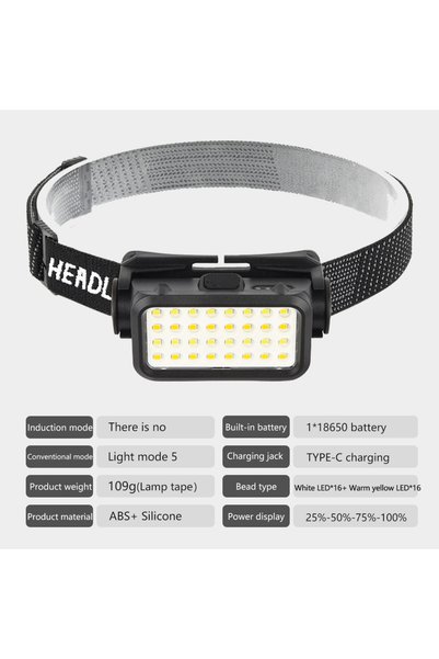 Choice Black Rechargeable Headlamp with 32 LED 5 Modes Adjustable Headlight P...